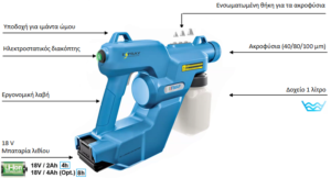 Fimap E-Spray Electrostatic - Image 3